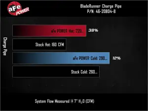 Afe - Advance Flow Engineering - 46-20804-B | aFe Power BladeRunner Aluminum Hot And Cold Charge Pipe Kit, Black For Genesis G70 V6-3.3L (tt) - Image 8