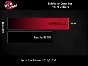 Afe - Advance Flow Engineering - 46-20808-B | aFe Power BladeRunner Aluminum Hot Charge Pipe Kit, Black For Genesis G70 V6-3.3L (tt) - Image 8
