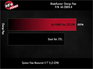 Afe - Advance Flow Engineering - 46-20818-B | aFe Power BladeRunner 3 Inch Aluminum Hot Charge Pipe Kit, Black For RAM Diesel Trucks 2500/3500 L6-6.7L (td) - Image 7