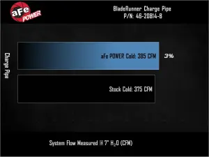 Afe - Advance Flow Engineering - 46-20819-B | aFe Power BladeRunner 3-1/2 Inch Aluminum Cold Charge Pipe Kit, Black For RAM Diesel Trucks 2500/3500 L6-6.7L (td) - Image 7