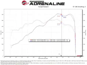 Afe - Advance Flow Engineering - 46-39120 | aFe Power Throttle Body, 85mm For Porsche 911 (997/991) H6-3.4L / 3.6L / 3.8L / 4.0L - Image 6