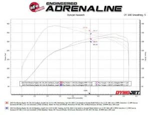 Afe - Advance Flow Engineering - 49-33153 | aFe Power Vulcan Series 3 Inch Stainless Steel Cat-Back Hi-Tuck Exhaust System For Ford Bronco Raptor V6-3.0L (tt) - Image 8
