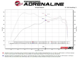 Afe - Advance Flow Engineering - 49-36143-B | aFe Power Vulcan Series 3 Inch 304 Stainless Steel Cat-Back Exhaust System With Black Tip For Nissan Armada V6-3.5L (tt) - Image 9