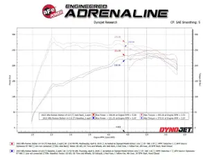Afe - Advance Flow Engineering - 49-36906 | aFe Power MACH Force-Xp 3 Inch To 2-1/2 Inch 304 Stainless Steel Axle-Back Exhaust System For Alfa Romeo Stelvio L4-2.0L (t) - Image 7