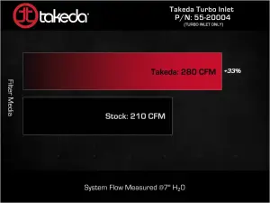 Afe - Advance Flow Engineering - 55-20004 | aFe Power Takeda Turbo Inlet For Takeda Intake, For Hyundai Sonata N Line / Kia K5 GT - Image 10