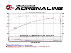 Afe - Advance Flow Engineering - 75-76103 | AFE Power Momentum GT Cold Air Intake System With Pro-Guard 7 Filter For Nissan Armada / Nissan Patrol (Y62) / Infiniti QX80 V8-5.6L - Image 8