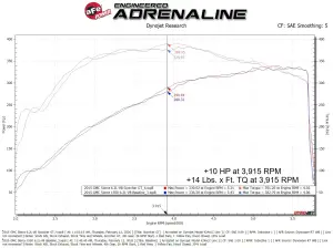 Afe - Advance Flow Engineering - 77-44020 | aFe Power SCORCHER GT Power Module For GM Trucks/SUVs V8-6.2L - Image 7