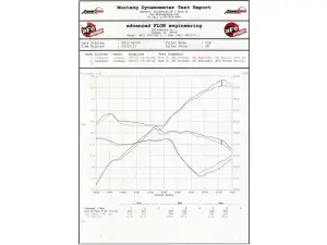Afe - Advance Flow Engineering - 79-10003 | aFe Power Crank Power Pulley Kit For BMW M5 (E60) V10-5.0L S85 - Image 7