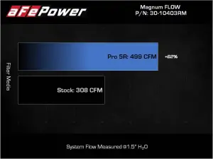 Afe - Advance Flow Engineering - 30-10403R | aFe Power Magnum FLOW OE Replacement Air Filter With Pro 5R Media For Toyota Land Cruiser (J250) L4-2.4L (t) - Image 6