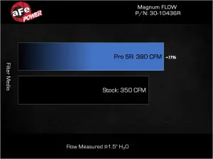 Afe - Advance Flow Engineering - 30-10436R | aFe Power Magnum FLOW OE Replacement Air Filter With Pro 5R Media For Kia K5 L4-1.6/2.5L (t) - Image 6