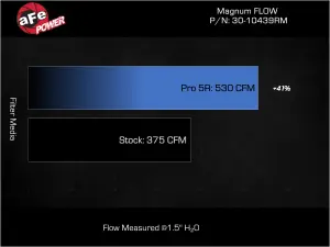 Afe - Advance Flow Engineering - 30-10439RM | aFe Power Magnum FLOW OE Replacement Air Filter With Pro 5R Media (Pair) For Mercedes-Benz G63 AMG V8-4.0L (tt) - Image 6