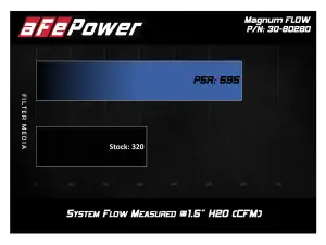 Afe - Advance Flow Engineering - 30-80280 | aFe Power Magnum FLOW Inverted Replacement Air Filter (IRF) With Pro 5R Media For Jeep Wrangler (JL) L4-2.0L (t)/V6-3.6L /Gladiator (JT) V6-3.6L - Image 6