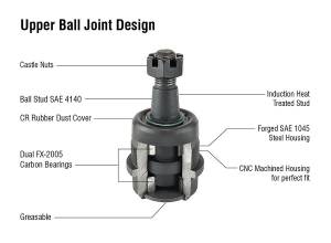 Apex Chassis - KIT201K | Apex Chassis Super HD Front Upper Front Lower Ball Joint Kit For Dodge RAM | 2003-2013 | Knurled Housing - Image 3