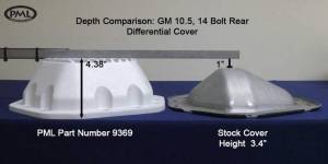 PML Covers - 9369-1-AC | PML Cover GM 10.5 Patterned Fins Differential Cover For GM 3/4 Ton And 1 Ton Trucks or Vans | Natural As-Cast Finish, 3/8 Stock Bolt Size - Image 4