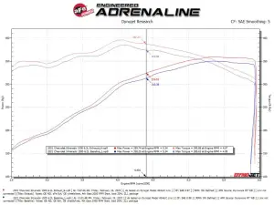 Afe - Advance Flow Engineering - 49-34140 | aFe Power Gemini XV 3 Inch 304 Stainless Steel Cat-Back Hi-Tuck Exhaust System With Cut-Out For GM Silverado/Sierra 1500 V8-6.2L - Image 5